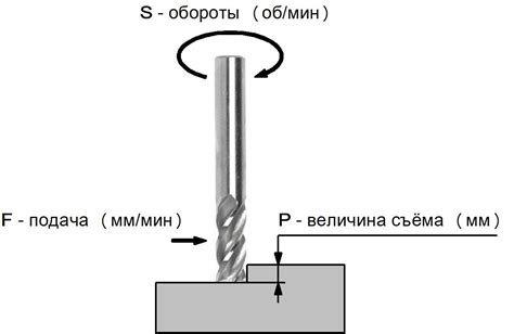 Настраиваем глубину работы фрезы на Hammer Flex: пошаговое руководство