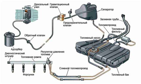 Настройка автомобиля на низкокачественное топливо