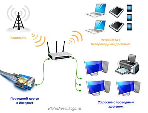 Настройка дополнительного устройства для улучшения передачи беспроводного сигнала