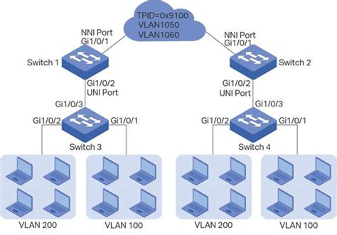 Настройка дополнительных VLAN-сетей в коммутаторе TP-LINK TL-SG116