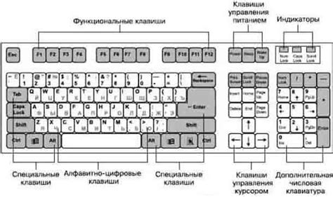 Настройка и индивидуализация горячих клавиш для быстрого доступа к функционалу