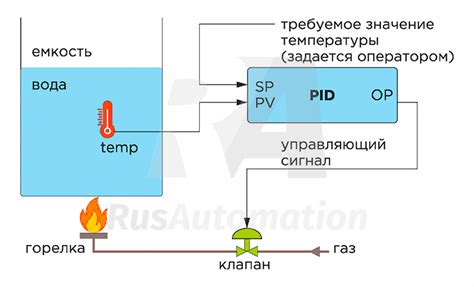 Настройка и калибровка умного регулятора температуры