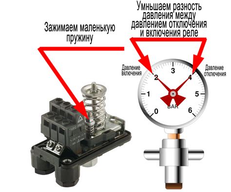 Настройка и контроль давления воздушного потока в турбонагнетателе: основы и техники