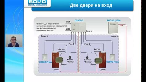 Настройка и конфигурирование универсального оборудования: секреты изучения возможностей подключения активного агрегата