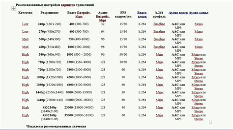 Настройка оптимальных значений разрешения и битрейта