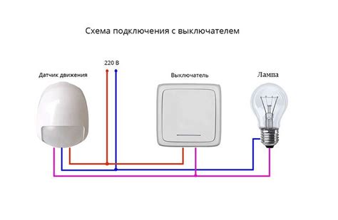 Настройка освещения для оптимальной видимости через фильтр света