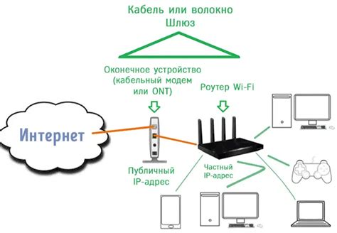 Настройка работы чайника в домашней сети: пошаговое руководство