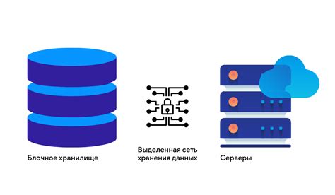 Настройка резервного копирования на облачных сервисах