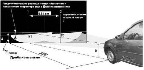 Настройка светового пучка: регулировка высоты