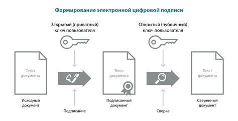 Настройка сертификатов для взаимодействия с электронной подписью