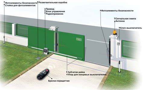 Настройка системы автоматического открывания и закрывания ворот: шаги к безопасной и надежной работе