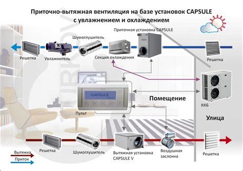 Настройка системы вентиляции и контроля температуры