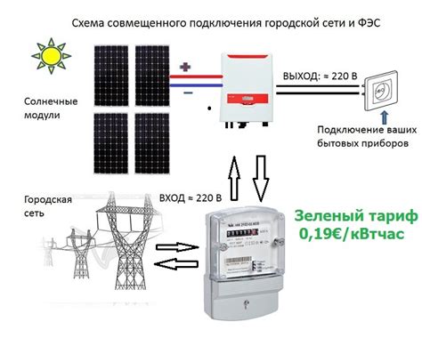 Настройка системы подачи энергии
