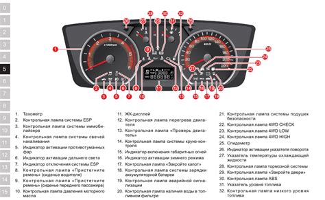 Настройка специализированной кнопки для управления системой передней туманной фарой на автомобиле Тойота