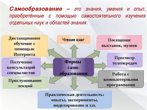 Настройка способностей и умений