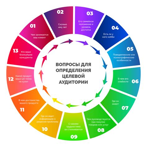 Настройка таргетинга: определение целевой аудитории для максимальной эффективности карусельных объявлений в социальной сети ВКонтакте