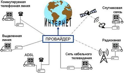 Настройка услуг интернет-провайдера: руководство для новичков