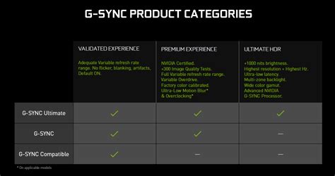 Настройка G-Sync в драйверах компании Nvidia