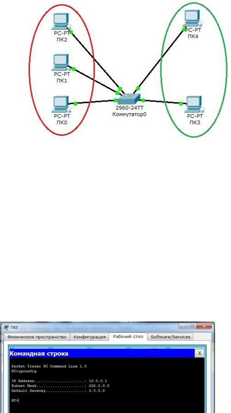 Настройка VLAN в коммутаторе Cisco: создание виртуальных сетей для эффективной работы сети