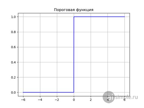 Настройки и шаги для активации функции