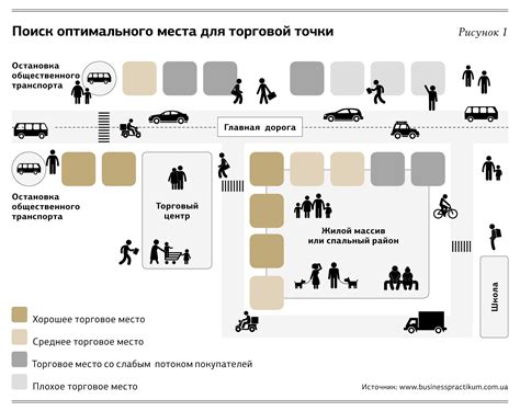 Нахождение подходящего места для размещения торговой точки