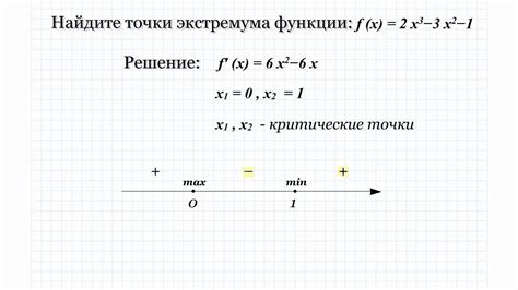 Нахождение функции выключения и выбор