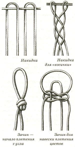 Начало плетения: главные узлы и методы