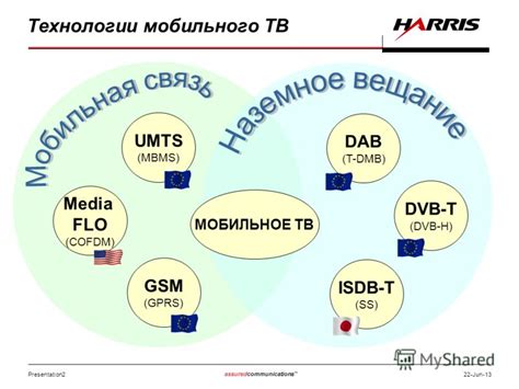 Начало погружения в мир телевизионных вещательных сетей без помощи дополнительных устройств