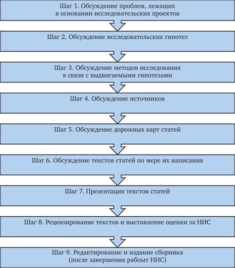 Начало сборки тычек: пошаговая последовательность действий