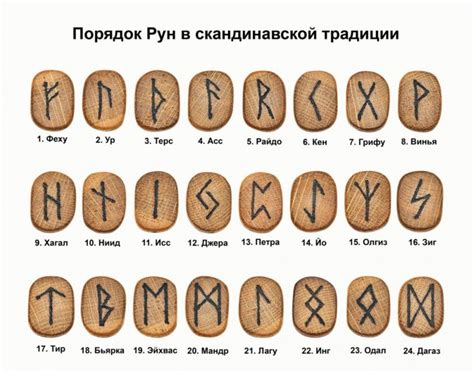 Начиная путь с расшифровки скандинавских рун