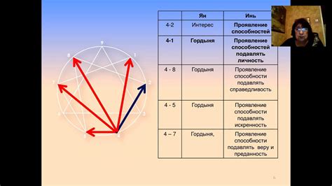 Начните с основ эннеаграммы: исследуйте фундаментальные принципы