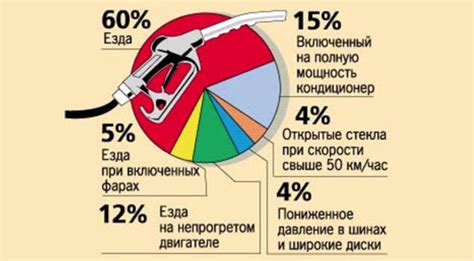 На практике: как определить примерный расход топлива в реальных условиях