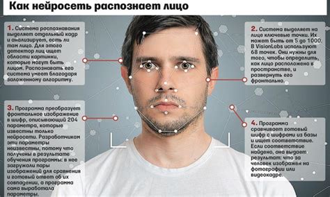 На что обратить внимание перед активацией функции распознавания лица?