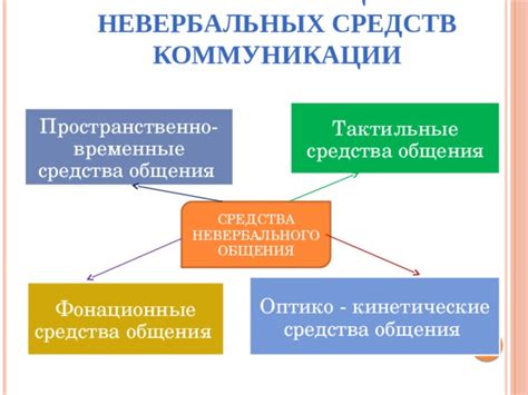 Неверное восприятие коммуникации