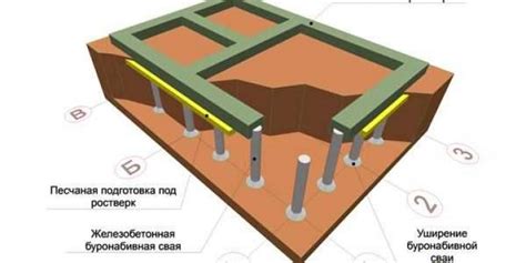 Недостатки в строительстве: причины отслоения пристройки