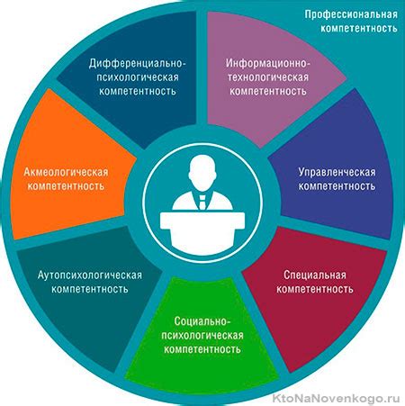 Недостаточная профессиональная компетентность сотрудников