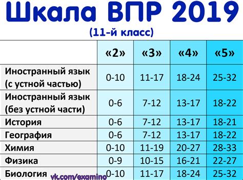 Недостаточные знания и низкие оценки по предметам