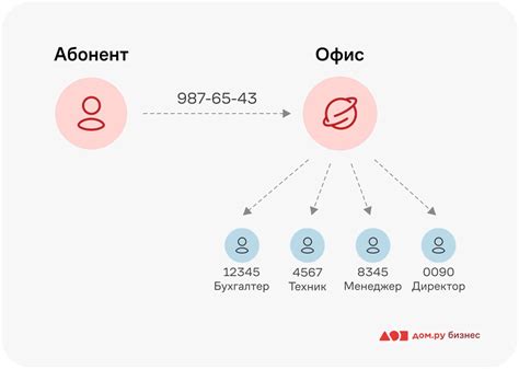 Недоступен добавочный номер? Альтернативные способы связи с организацией