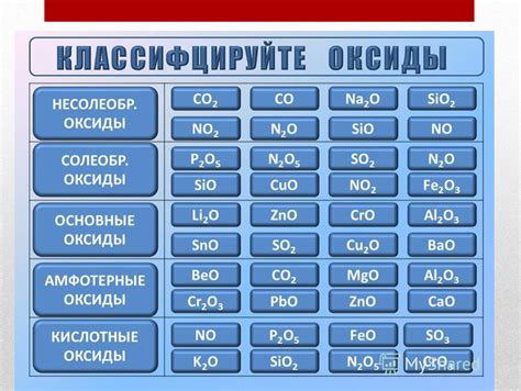 Неживая природа: основные составляющие неорганических веществ