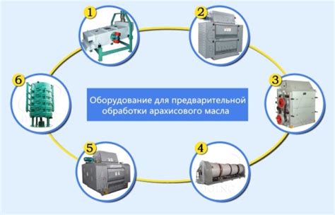 Незаменимая роль предварительной обработки загрязнений перед стиркой