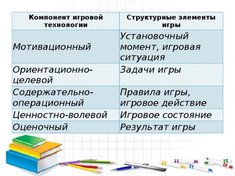 Неизменяемая клетка: ключевой компонент игровой дистанции