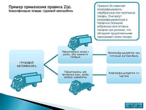 Необходимая документация для определения таможенного кода товара