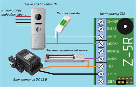 Необходимое оборудование для подключения считывателя к контроллеру z 5r