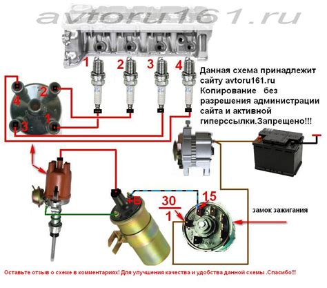 Необходимое оборудование для соединения катушки зажигания