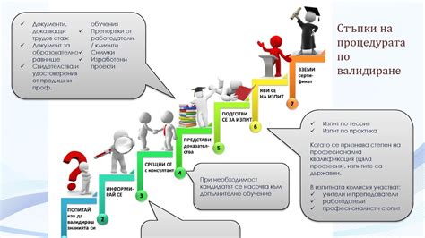 Необходимые компетенции и умения