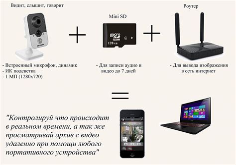 Необходимые компоненты для соединения дополнительной видеокамеры с портативным компьютером