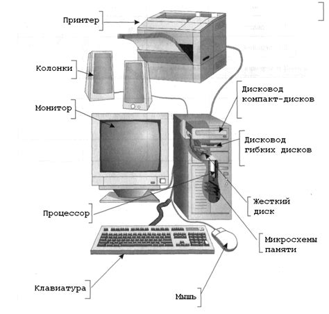 Необходимые компоненты и материалы для создания устройства перемещения через время