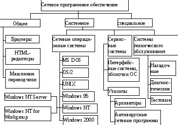 Необходимые материалы и програмное обеспечение