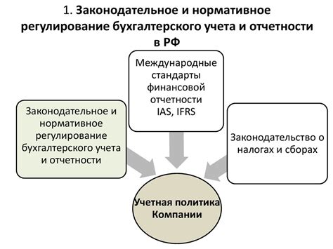 Необходимые модификации систем учета и отчетности