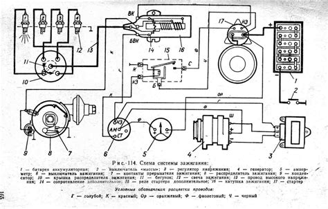 Необходимые приборы для проверки системы зажигания УАЗ